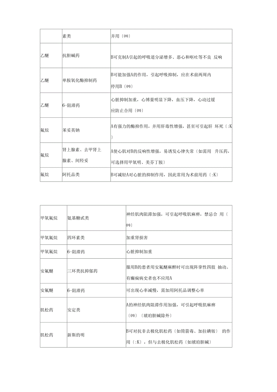 药物相互作用一览表_第2页