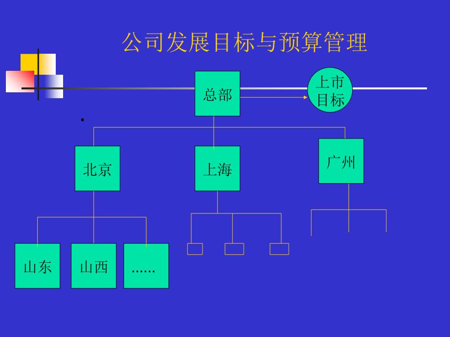 预算规划与企业战略管理讲义课件_第2页