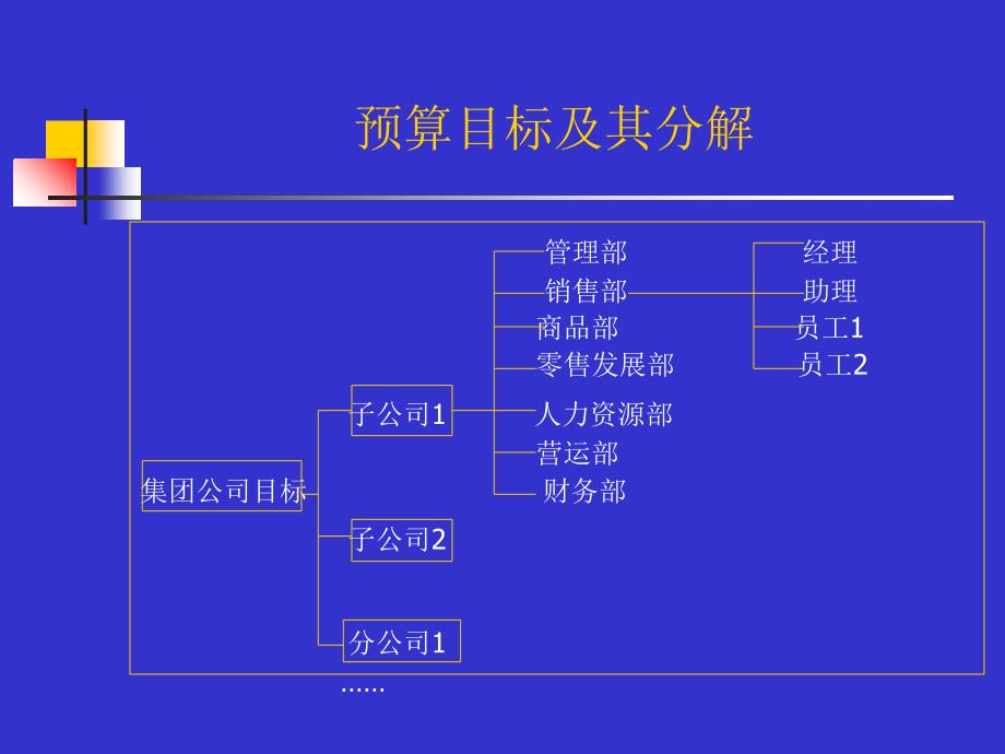 预算规划与企业战略管理讲义课件_第3页