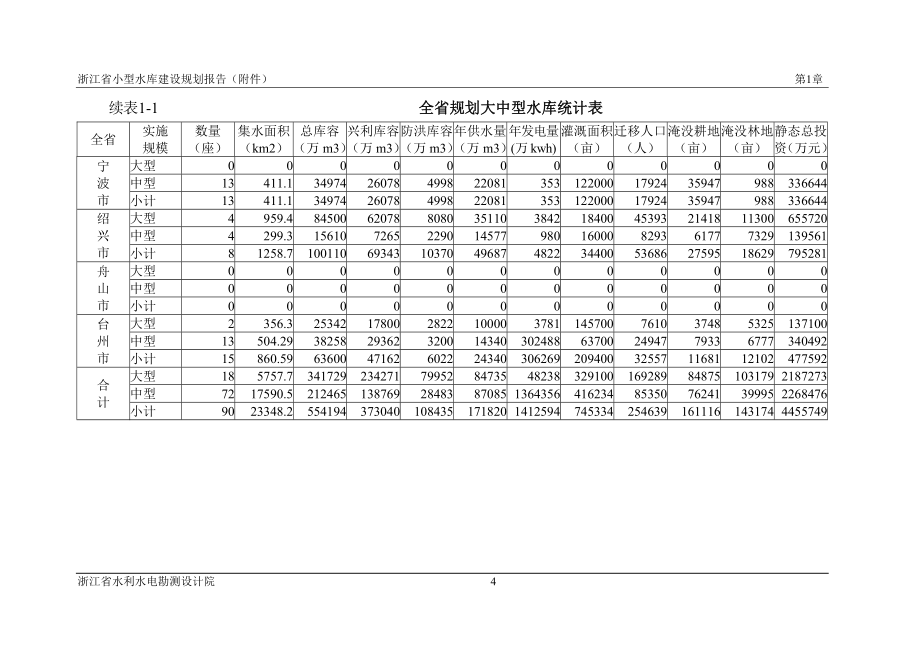 大中型水库规划方案-毕设论文.doc_第4页