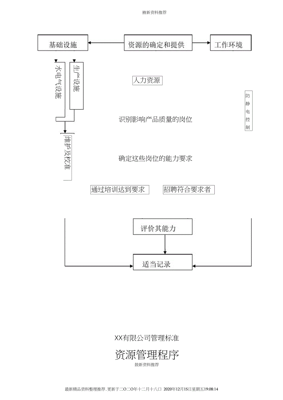 资源管理程序_第3页