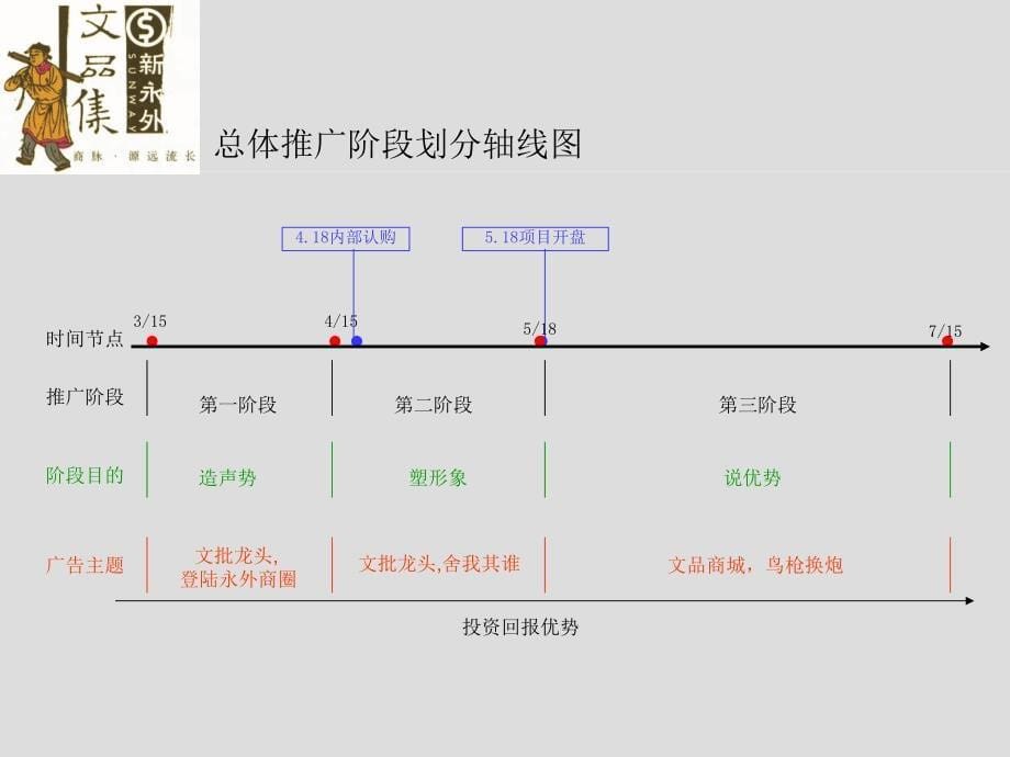 无界文化传播新永外公关活动策略建议_第5页