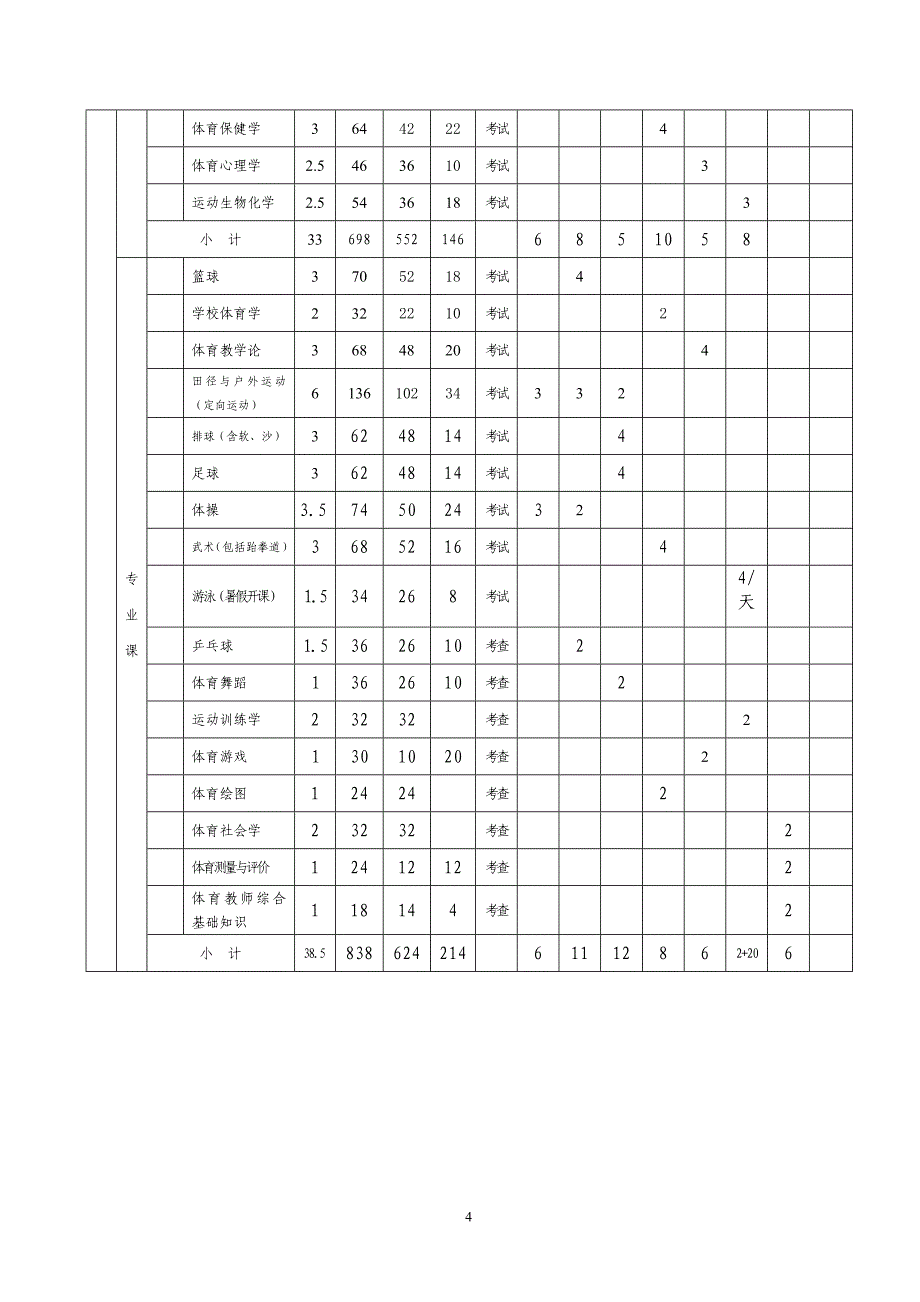 体育教育(师范)专业指导性人才培养计划.doc_第4页