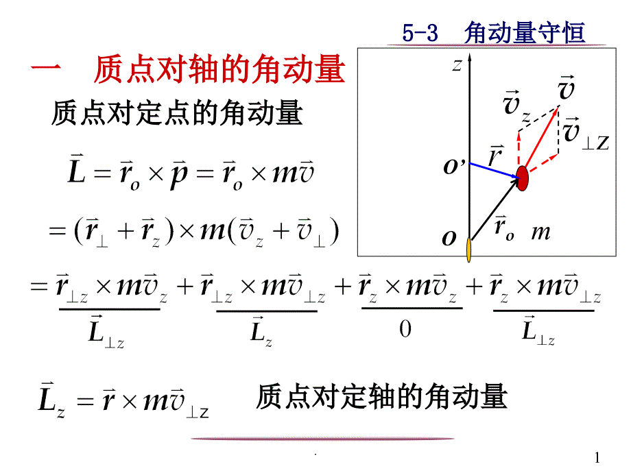 刚体绕定轴转动ppt课件_第1页