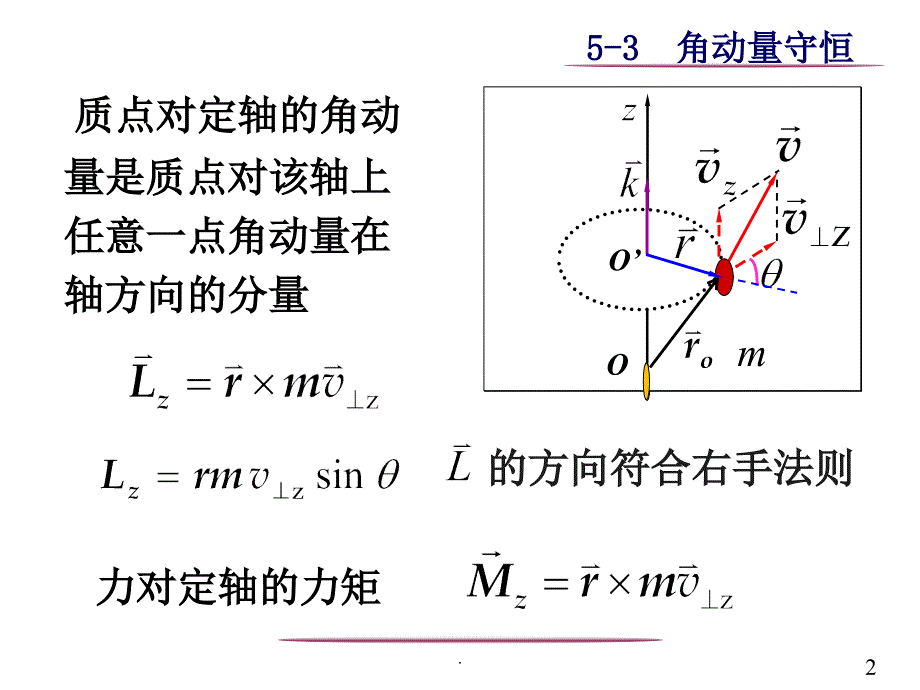 刚体绕定轴转动ppt课件_第2页