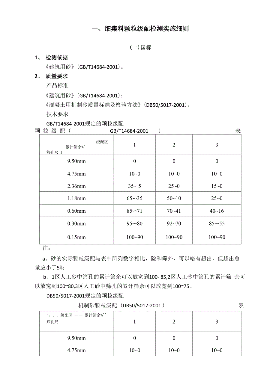 细集料颗粒级配_第1页