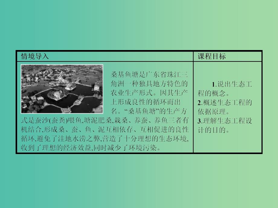 高中生物 4.1 生态工程及其原理课件 苏教版选修3.ppt_第3页