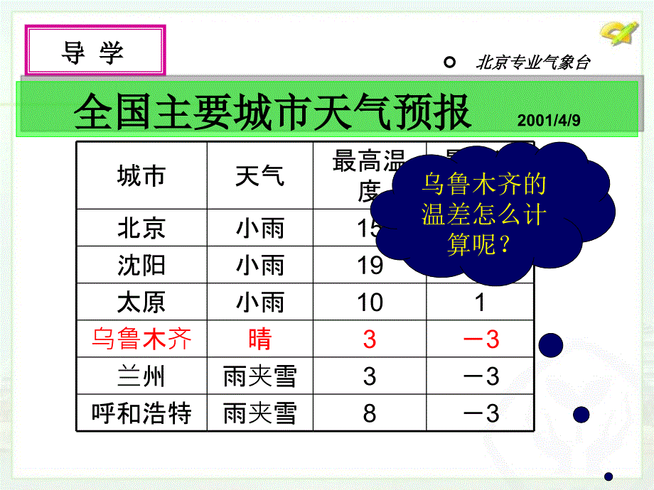 有理数的加减法3_第4页