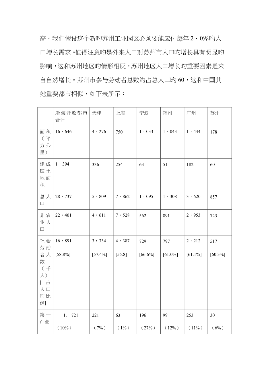 苏州工业园区总体重点规划_第2页