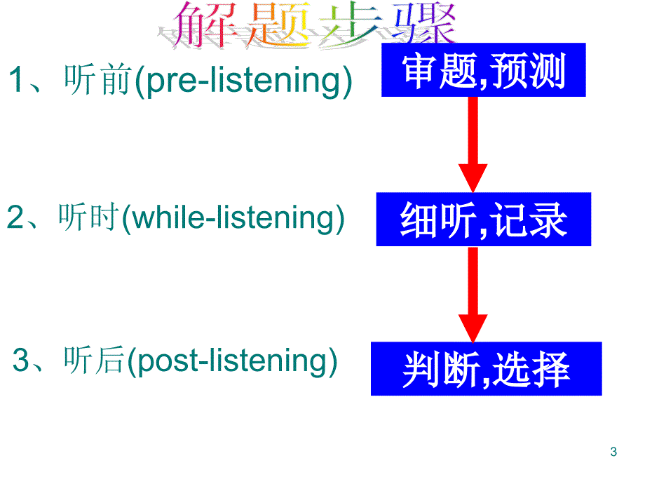 高考英语听力专项训练ppt课件.ppt_第3页