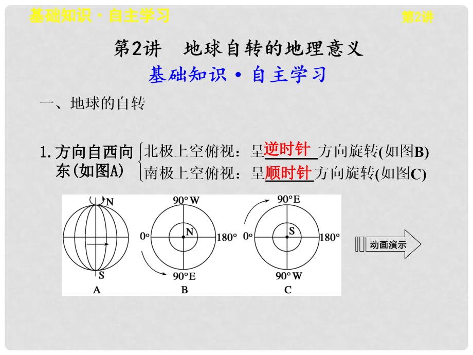 高考地理一轮复习 第二单元 第2讲 地球自转的地理意义课件 鲁教版_第2页