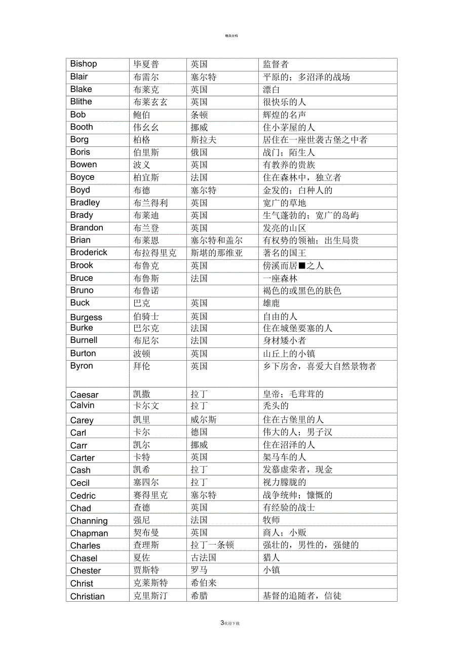 《外国名字男》_第3页