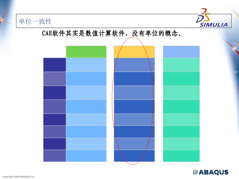 Abaqus6.10经典从入门到精通培训教程_第3页