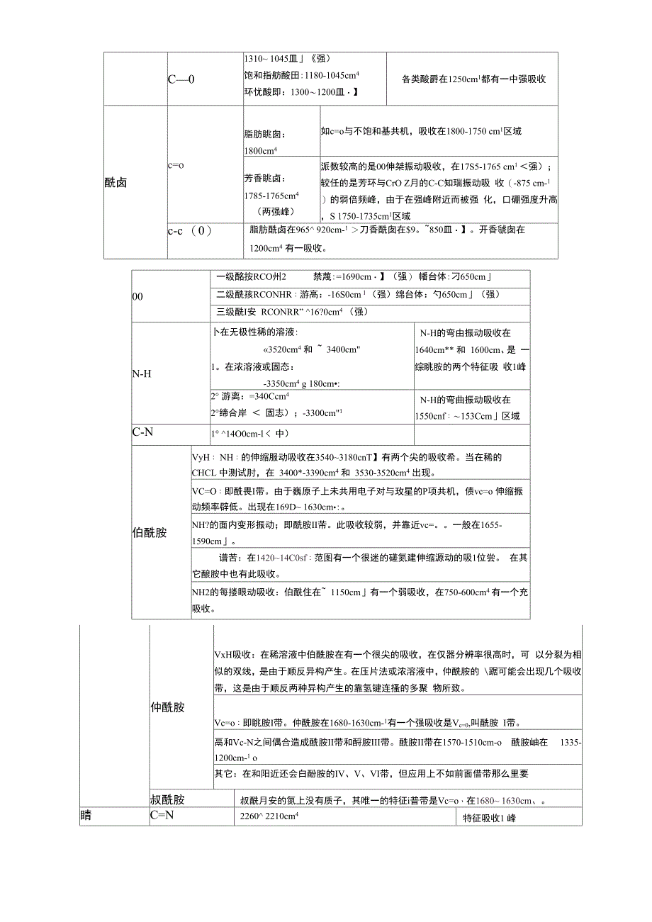 红外图谱特征_第4页