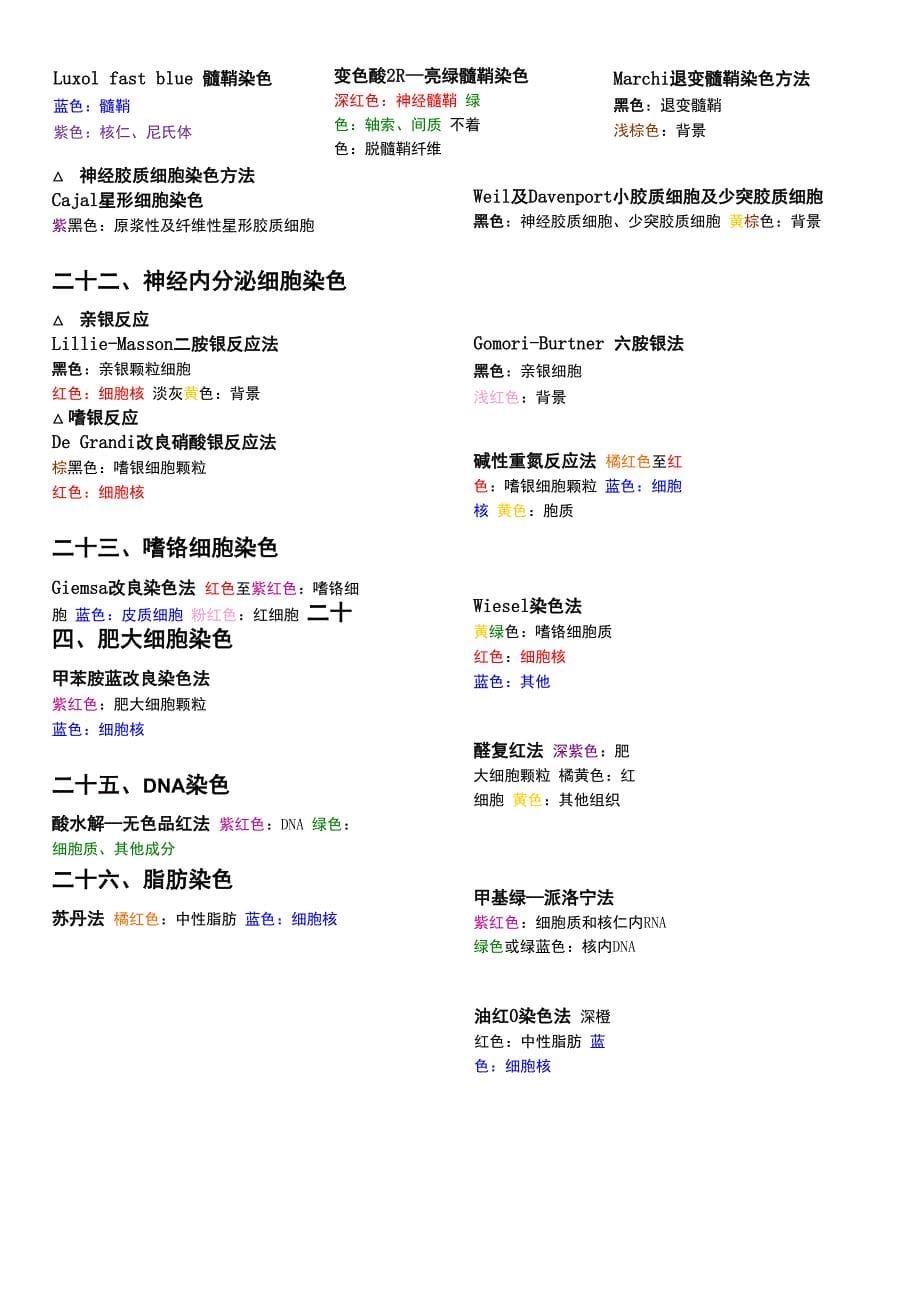 病理学技术特殊染色总结_第5页