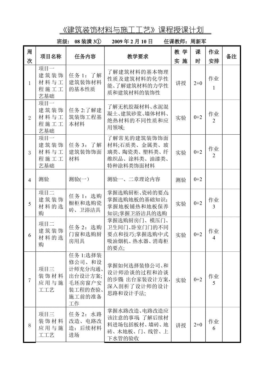 1-399610-[精]《建筑装饰材料与施工工艺》授课计划-周新军-08装潢31DOC.doc_第5页