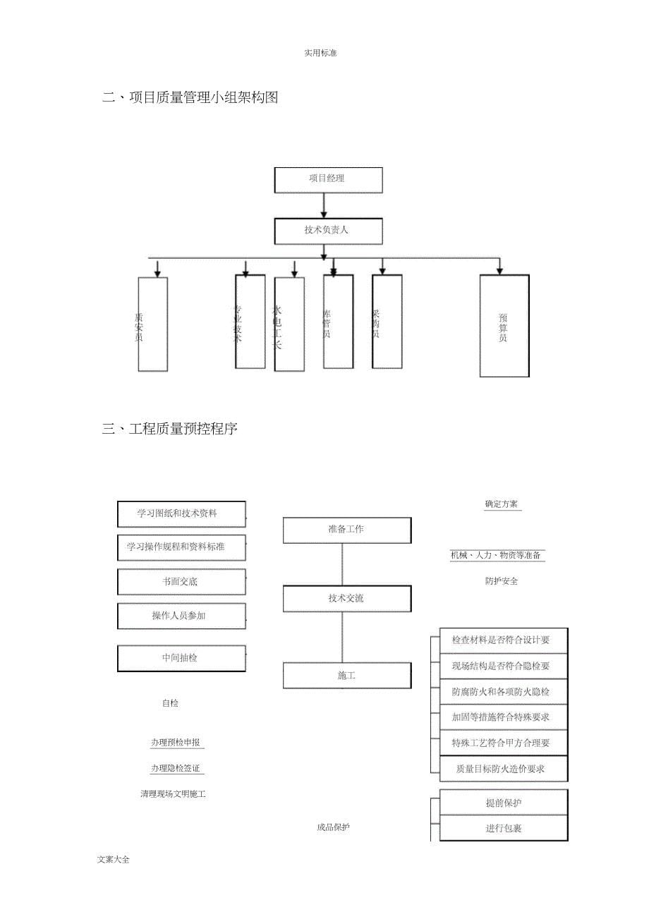 高质量保证和高质量违约责任承诺_第5页