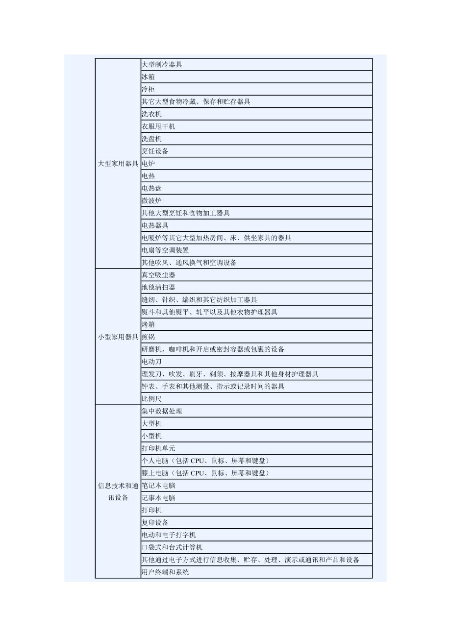 欧盟双指WEEEROHS指案内容介绍文档.doc_第2页