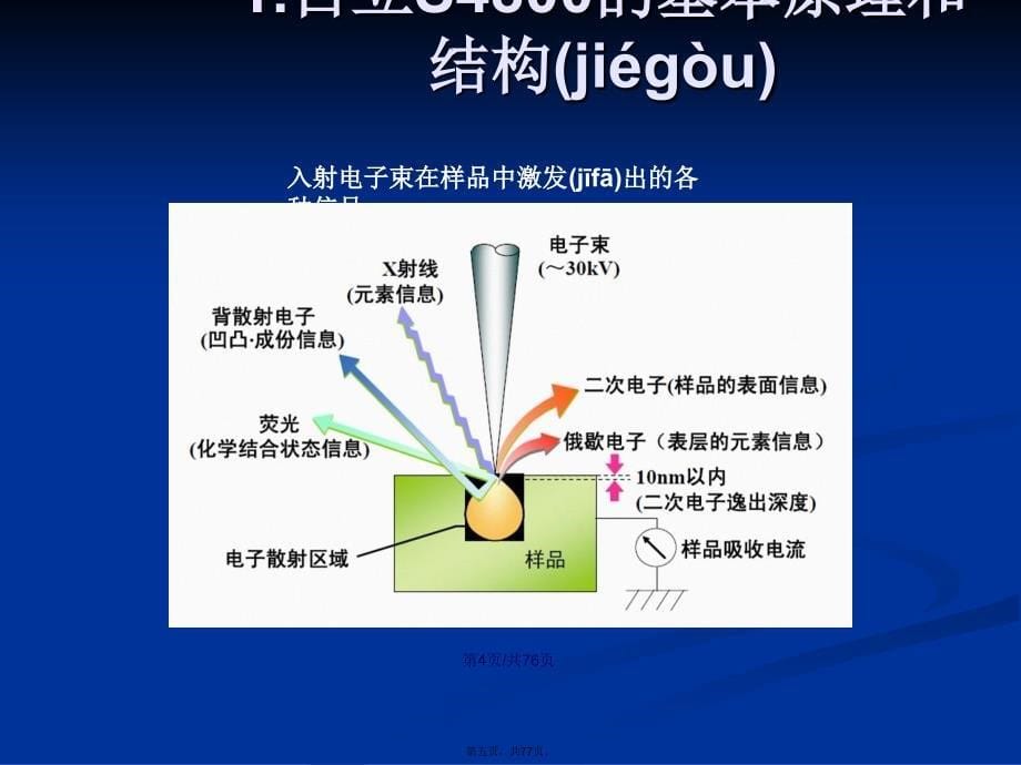 日立S扫描电子显微镜学习教案_第5页