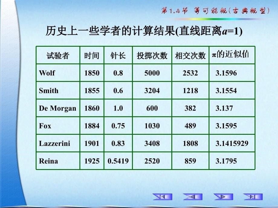 蒲丰投针试验-精品文档_第5页