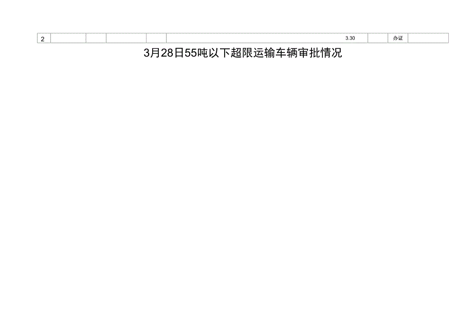 3月28日55吨以下超限运输车辆审批情况_第4页