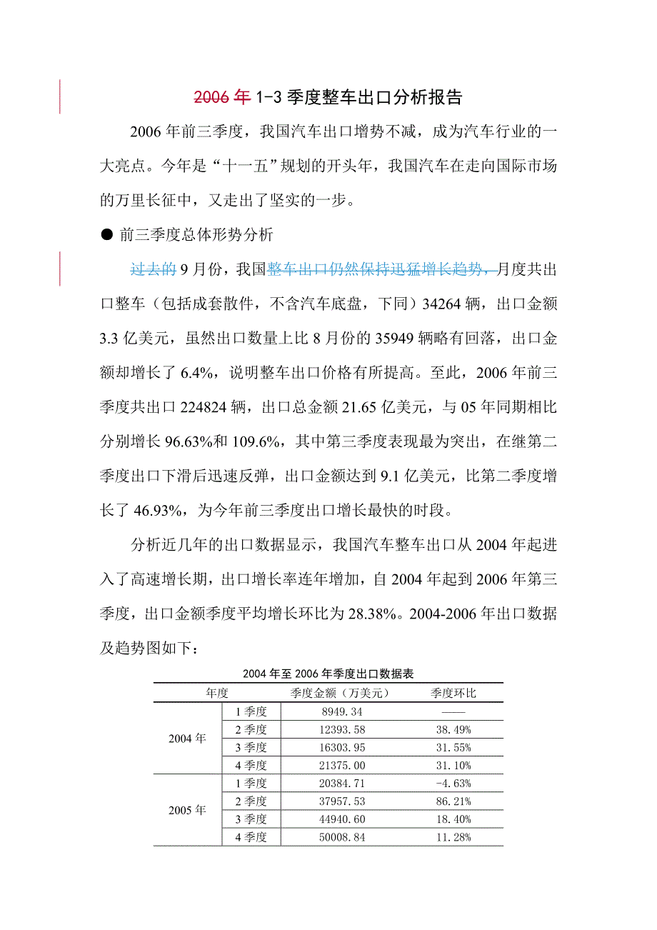 季度整车出口分析报告_第1页