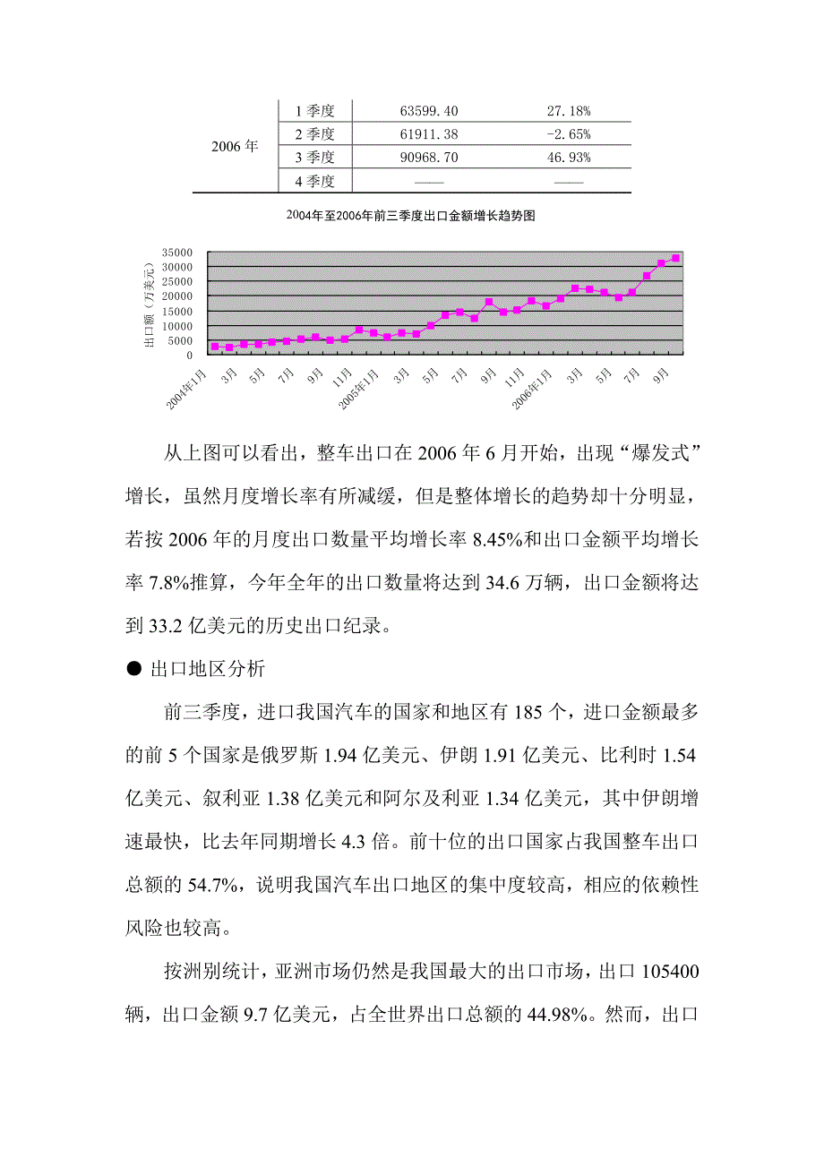 季度整车出口分析报告_第2页