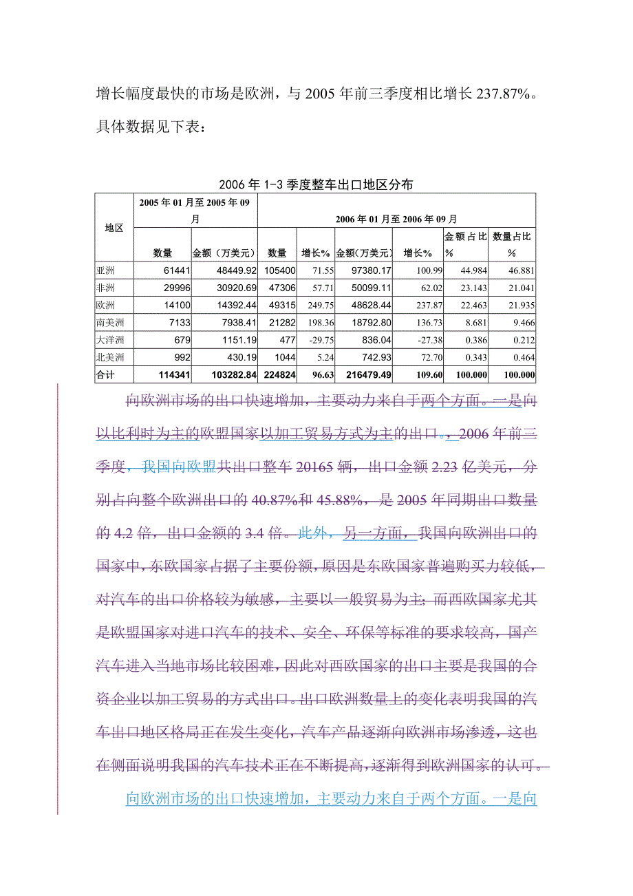 季度整车出口分析报告_第3页