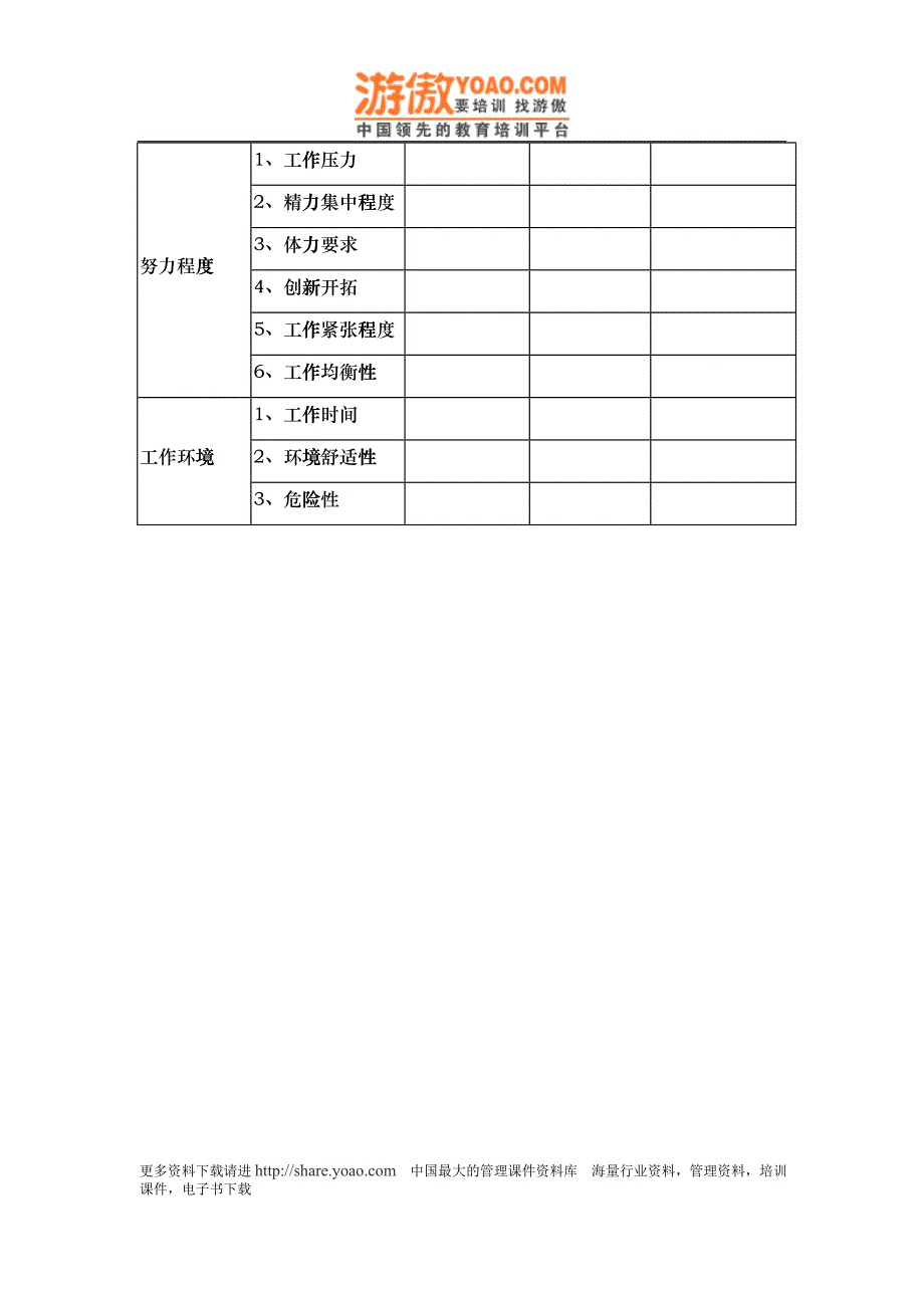 职务评价表3_第2页