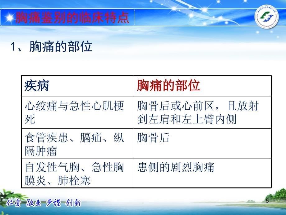 急性胸痛的诊治流程ppt演示课件_第5页