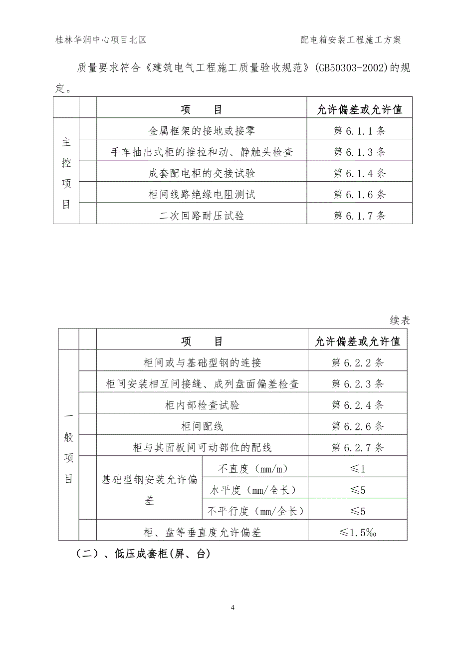 配电箱安装工程施工方案_第4页