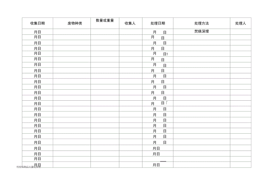 医疗废物处理记录表复习课程_第3页