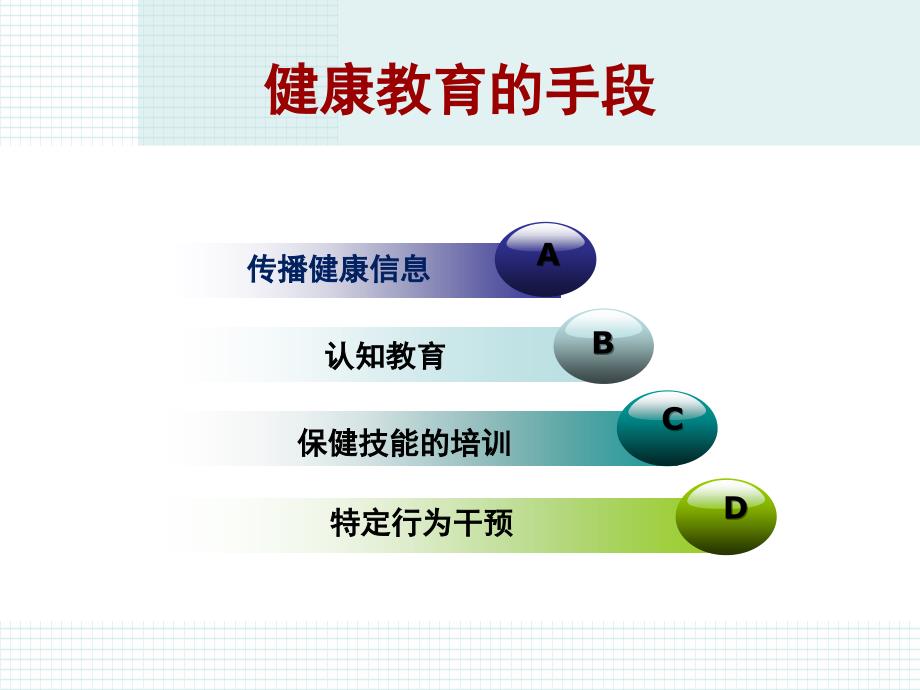 健康教育基本理论方法及技巧_第3页