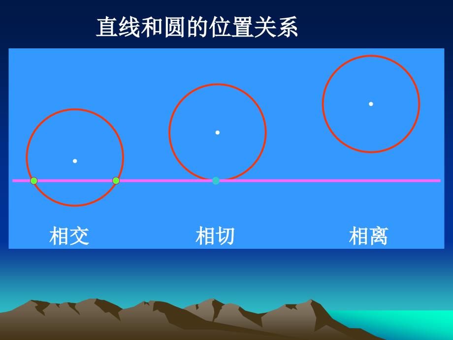 九年级上数学圆与圆的位置关系2课件_第2页