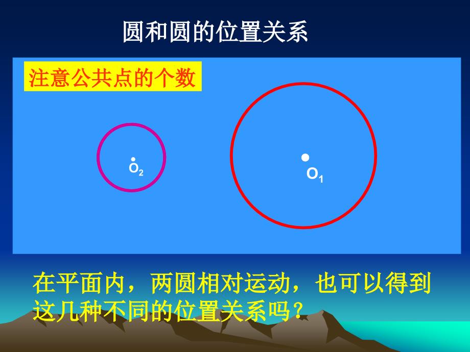 九年级上数学圆与圆的位置关系2课件_第4页