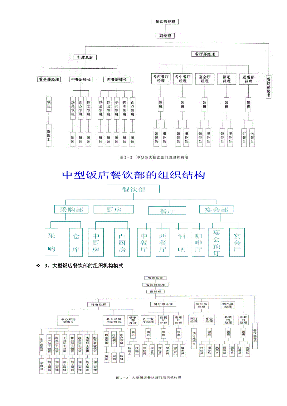 餐饮思考题参考答案_第3页