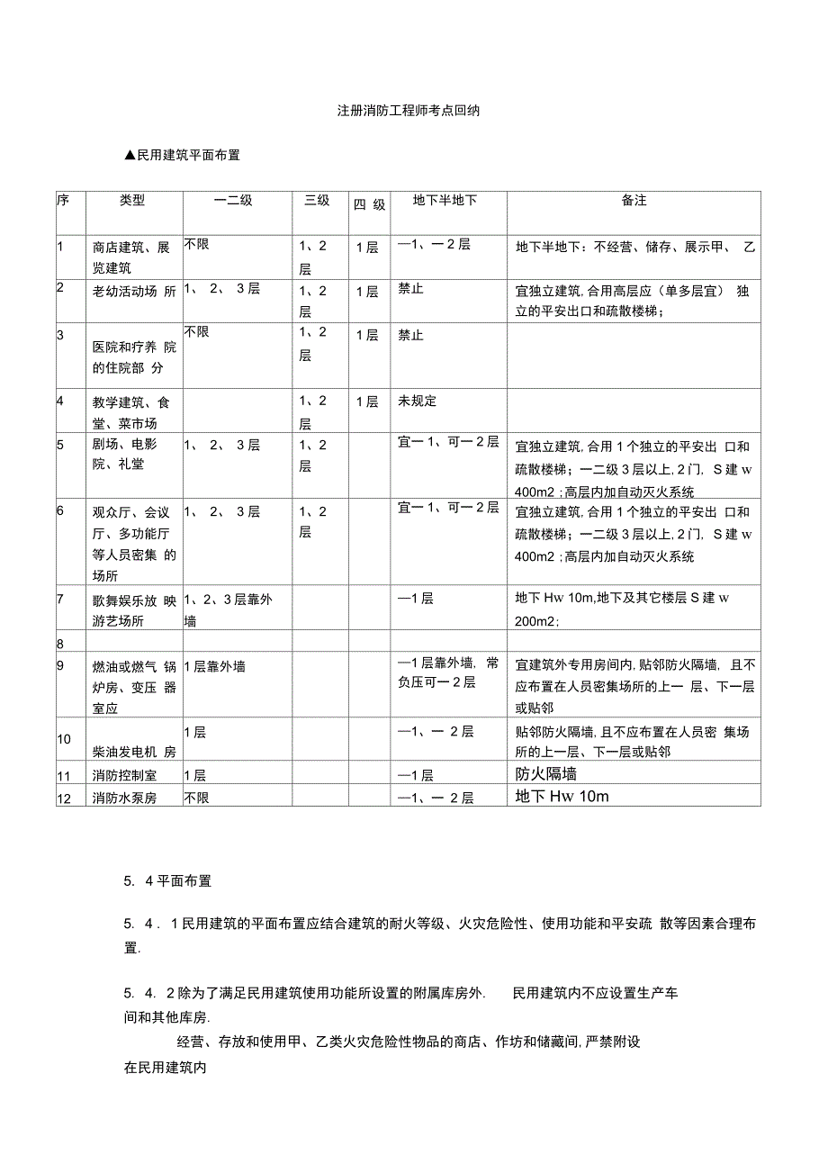 05民用建筑平面布置注册消防工程师考点归纳_第1页