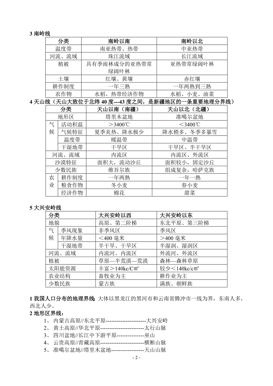 高中文科地理系列复习材料--------2----------地理界线.doc_第2页