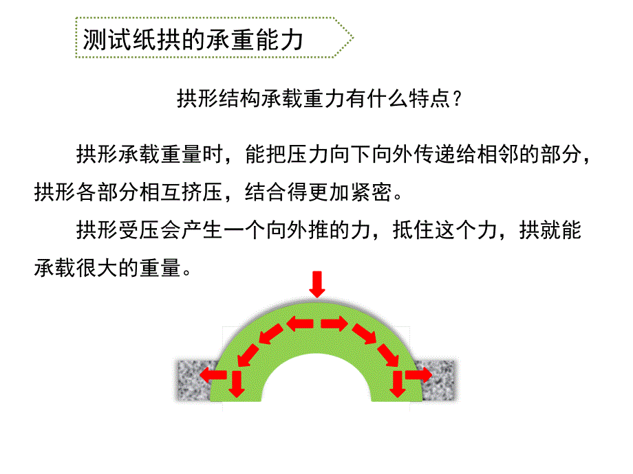 《找拱形》教学课件.ppt_第2页