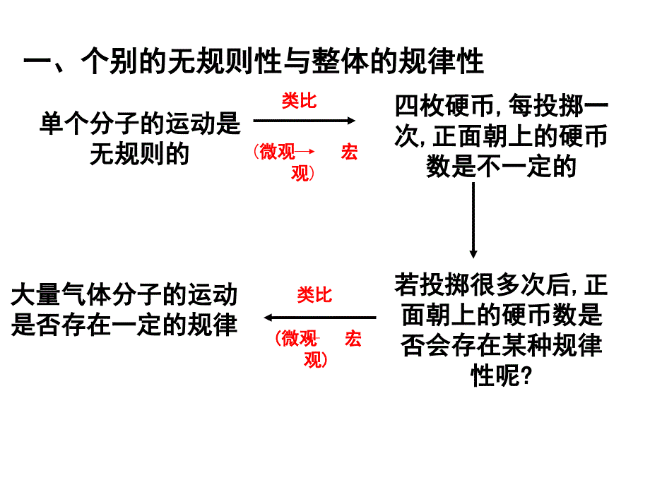 84_气体热现象的微观意义_第3页