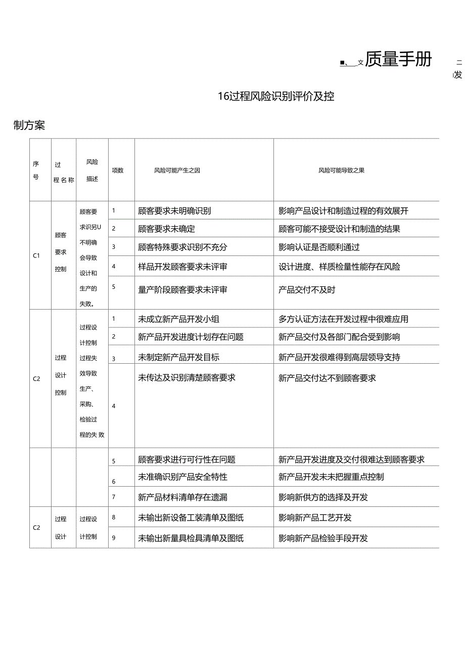 质量管理体系过程风险识别评价及控制方案_第1页