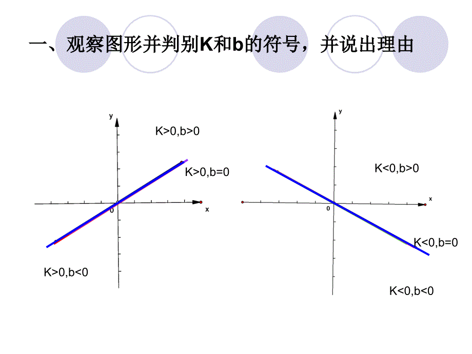 一次函数复习_第2页