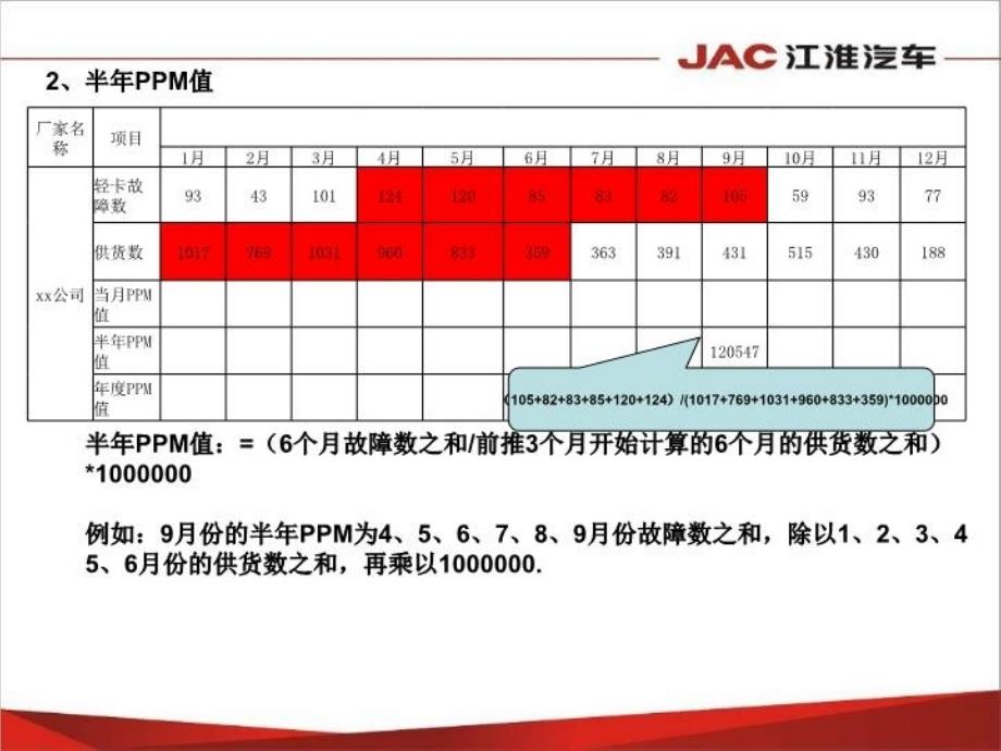 PPM、MIS培训材料教学资料_第4页