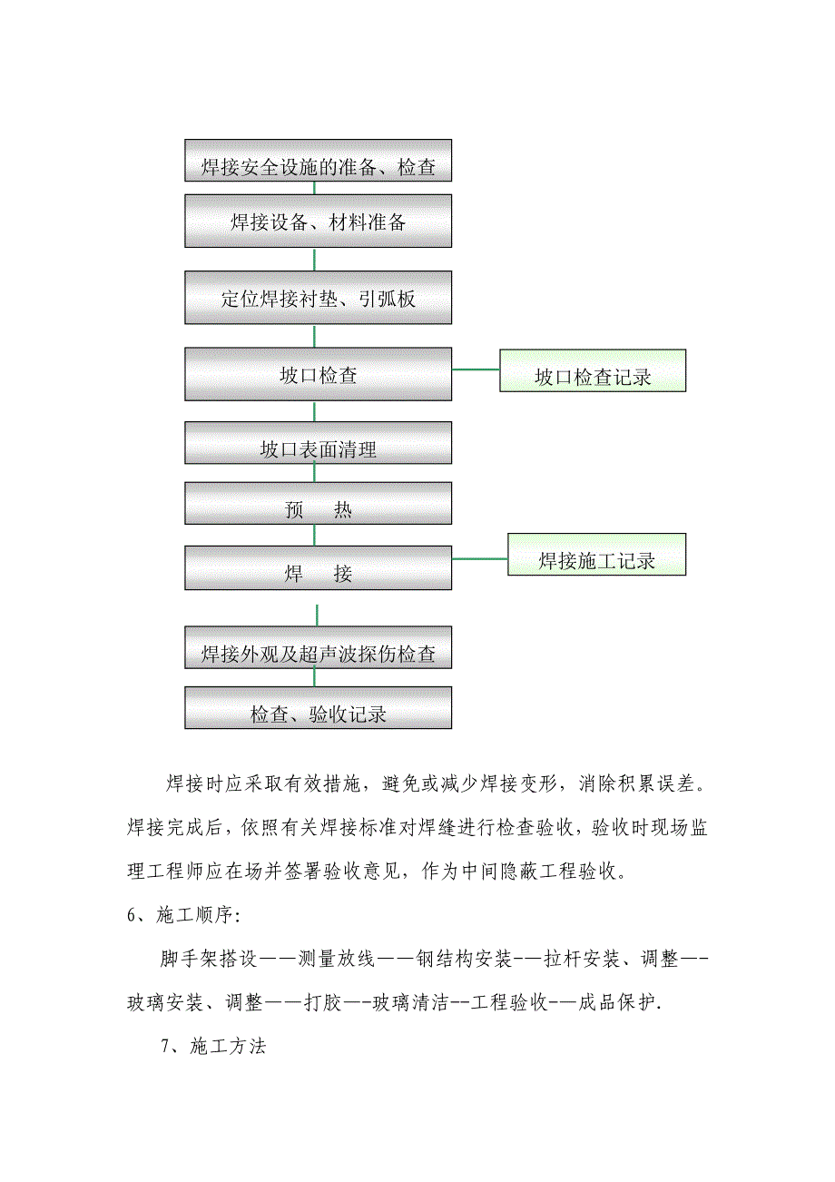 玻璃幕墙安装施工工艺流程试卷教案_第4页