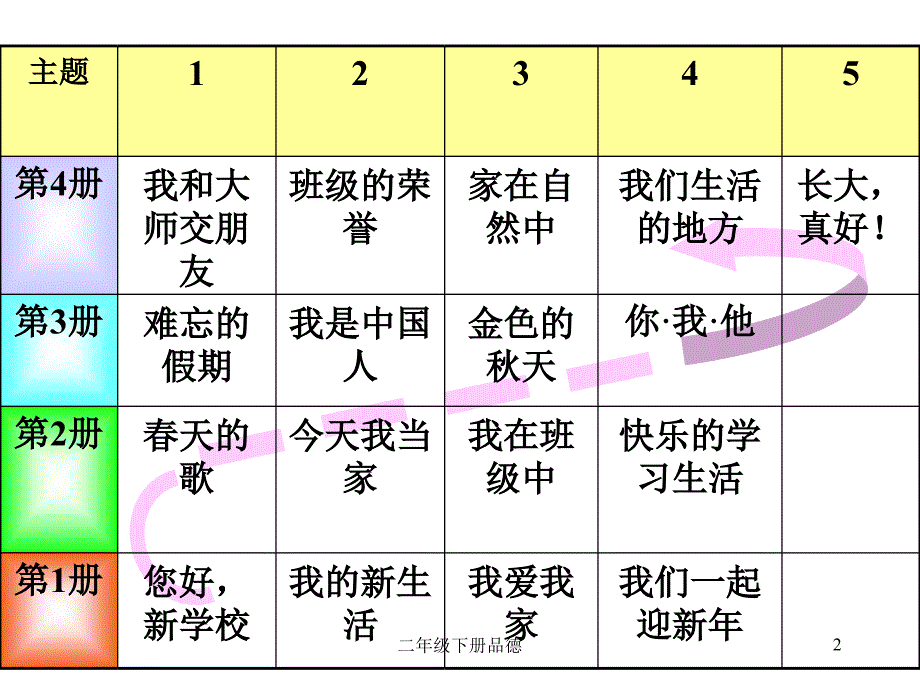 二年级下册品德课件_第2页