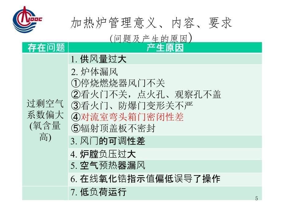 加热炉管理、操作技术和常见故障分析及排除.ppt_第5页