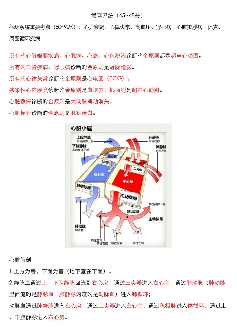 大苗循环系统电子笔记.doc_第1页