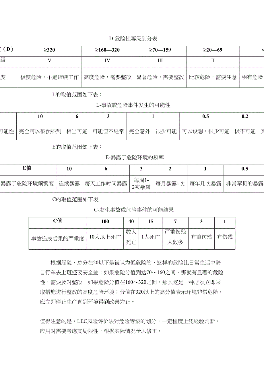 危险源识别和风险控制识别程序(DOC 9页)_第4页