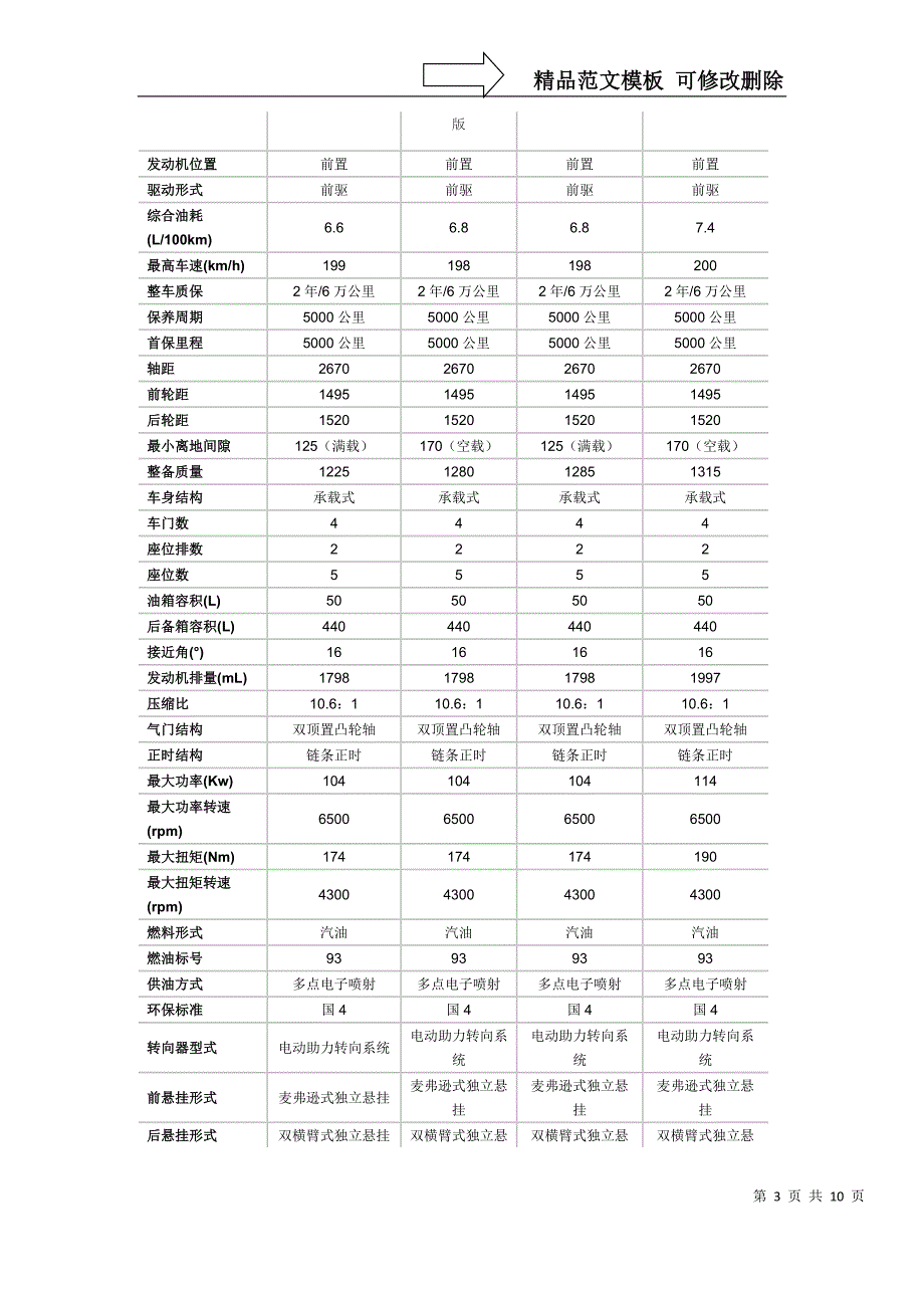 汽车营销学节课论文_第3页