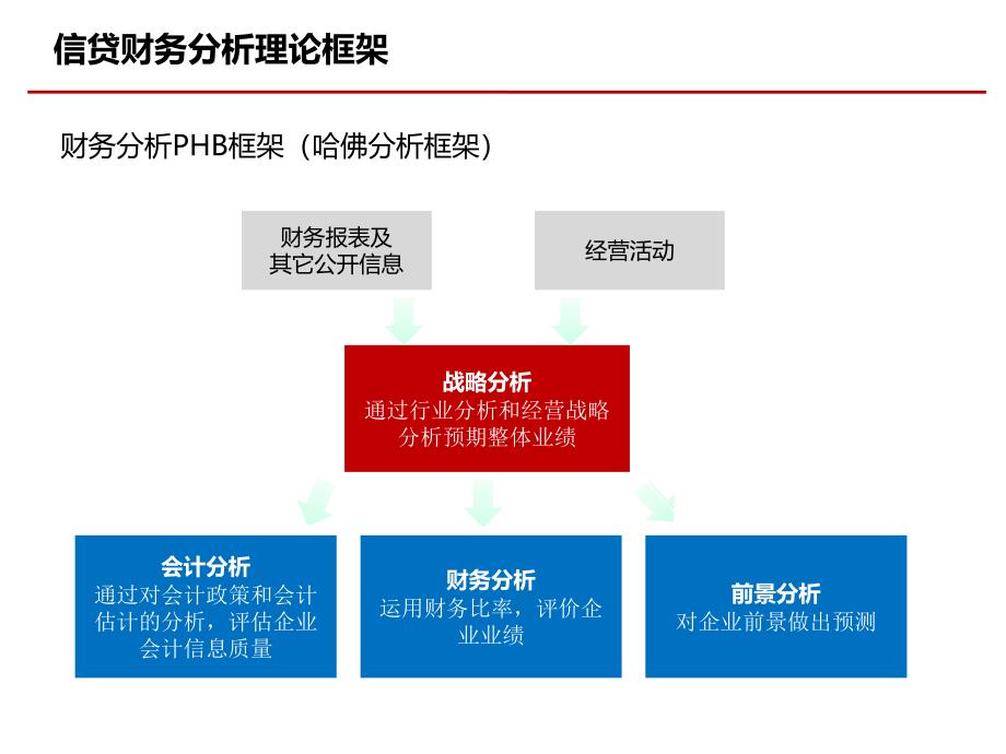 财务报表分析与信贷决策_第4页